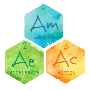 CCW theme 2022 CCW2022 theme catalysers amplify accelerate and action