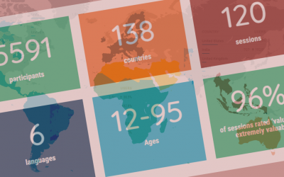 Catalysing Change Week 2021 by the Numbers